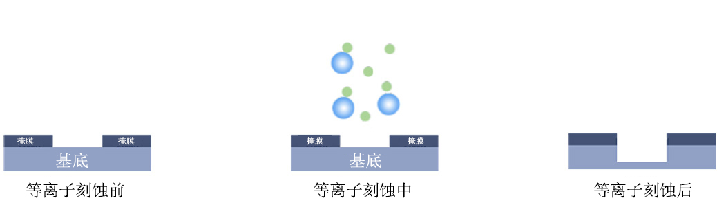 91成人看片下载刻蚀