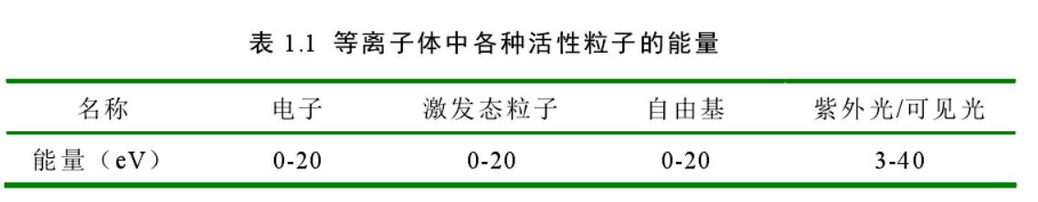 91成人看片下载体中各粒子能量