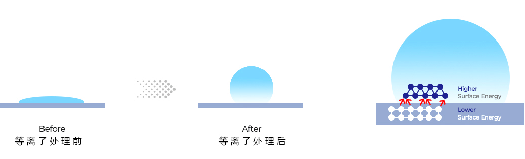 91成人看片下载疏水改性
