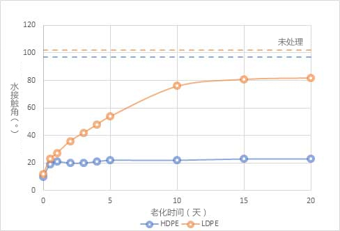 91成人看片下载处理时效性